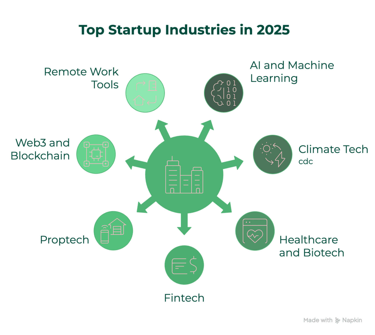 Mkhf The Ultimate Startup Guide With Statistics (2024–2025) | Founders Forum ...