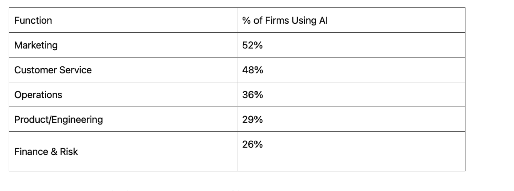 Use Case Distribution