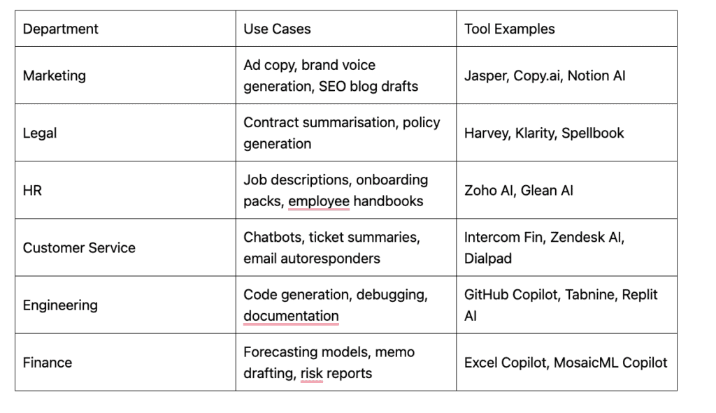 Most Common Uses Cases