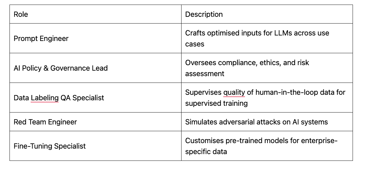 Ai Statistics 2024 2025 Global Trends Market Growth Adoption Data