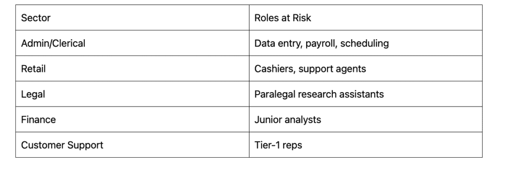 Roles at Risk