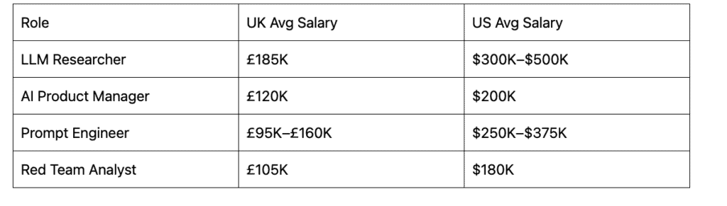 Global Salary Benchmarks