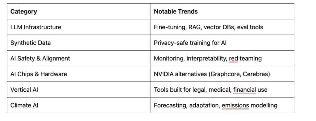 Investment Focus Areas